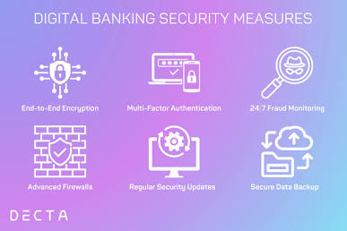 Real world digital banking security controls