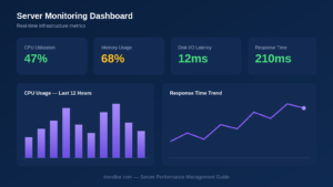 Server Performance Management