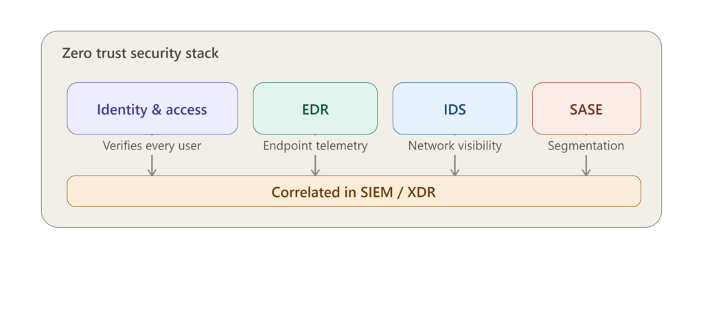 EDR vs IDS: Key Differences and the Best Choice for 2026 1 EDR vs IDS